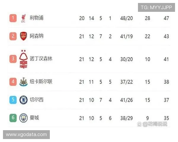 阿森纳英超客场对阵利物浦13场不胜 5平8负遭遇连续低谷 阿森纳英超客场对阵利物浦13场不胜 5平8负遭遇连续低谷