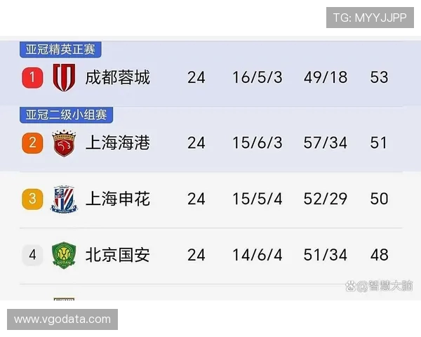 申花回国后迅速投入训练 1-2江原结果得到内部肯定 申花回国后迅速投入训练 1-2江原结果得到内部肯定